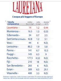 Addolcitore vs Contenuto di Sodio nelle Acqua in Bottiglia